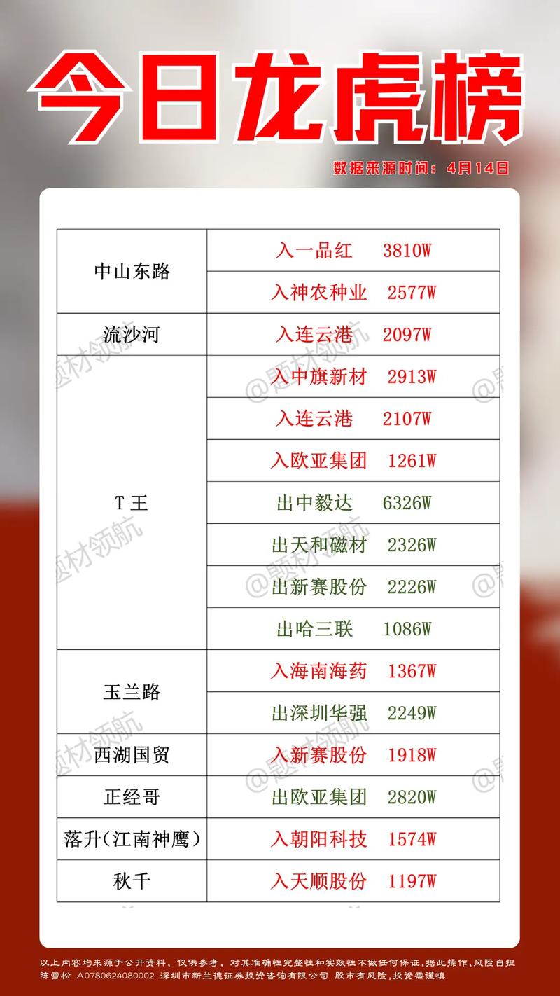 沪股通现身11只个股龙虎榜