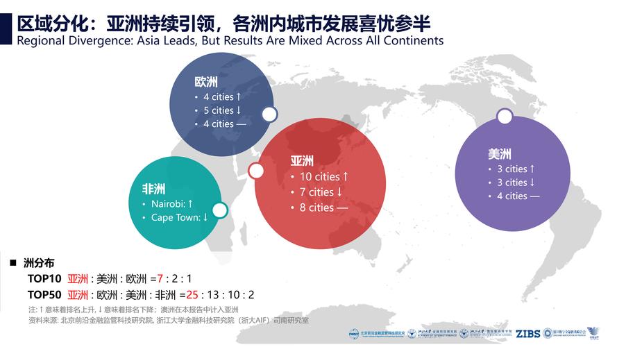 全球风险偏好改善 新兴市场将迎配置窗口