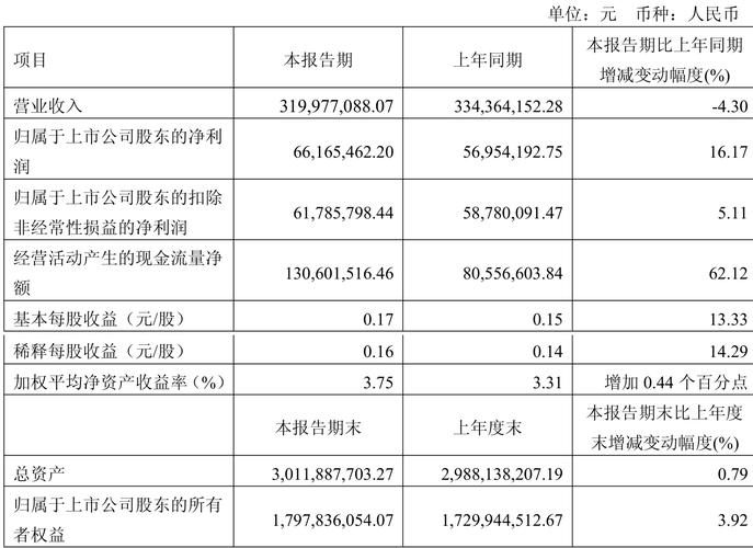 李子园逆势扩产能:销量持续下滑产能利用率低 产品创新能否打造出第二增长曲线?