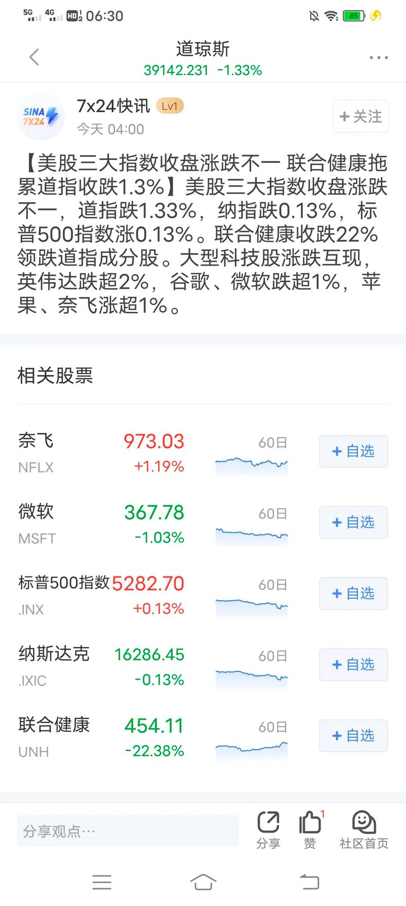 道指成份股迪士尼早盘下跌1.9%