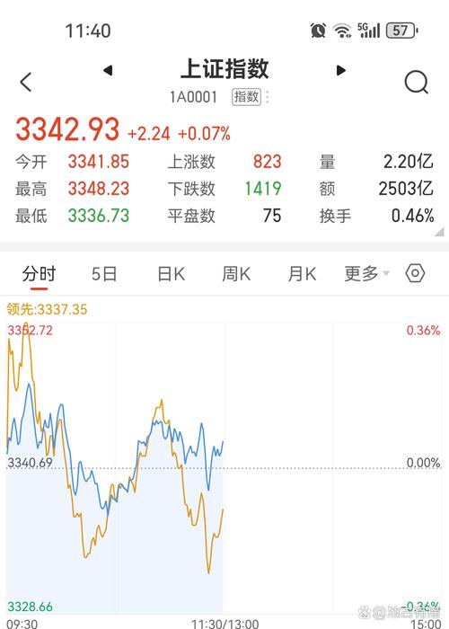 道指成份股迪士尼早盘下跌1.9%