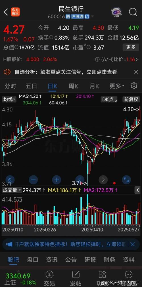 卡特彼勒七连涨后小幅下跌