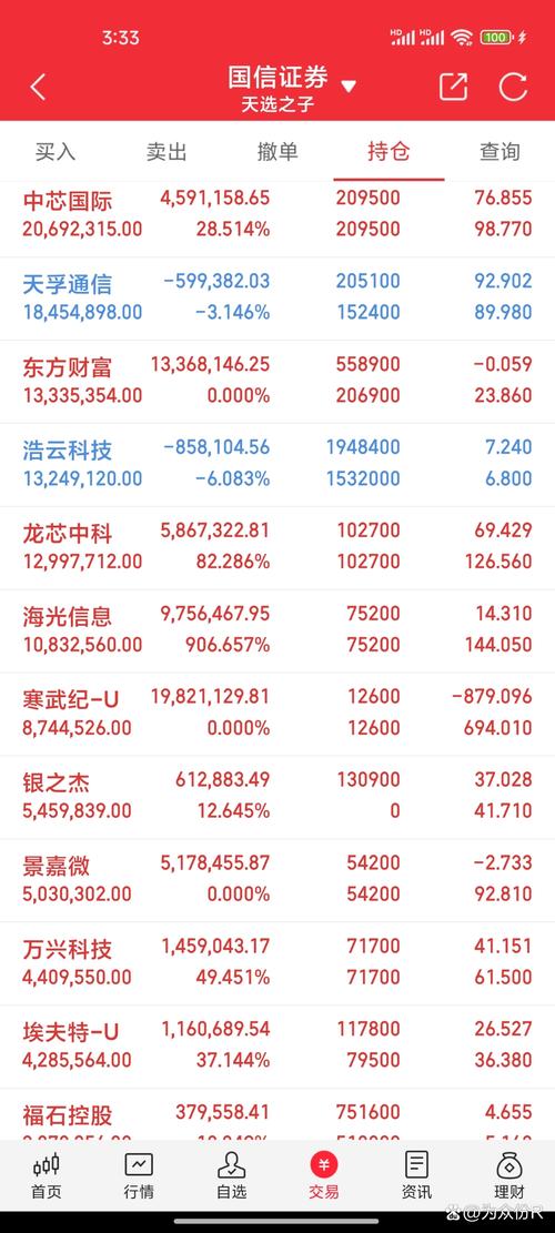 A股成交额连续28个交易日超2万亿元 市场量能是重要观测信号
