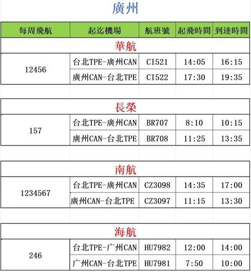 达拉斯机场1800多架次航班因电信中断