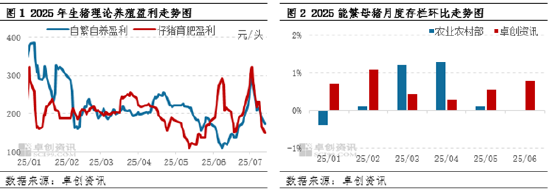 高瞻远“猪”：内卷降本背景下 下半年能否延续微利？