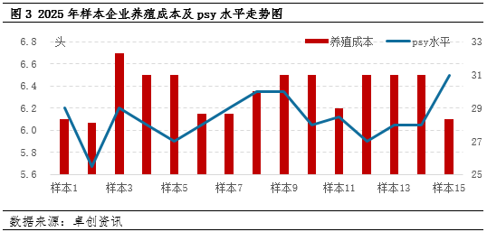 高瞻远“猪”：内卷降本背景下 下半年能否延续微利？