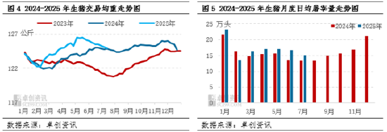 高瞻远“猪”：内卷降本背景下 下半年能否延续微利？