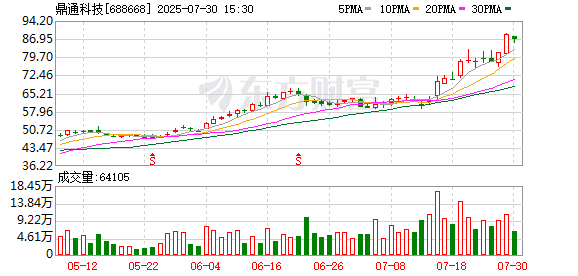 鼎通科技2025半年度拟派2784.03万元红包