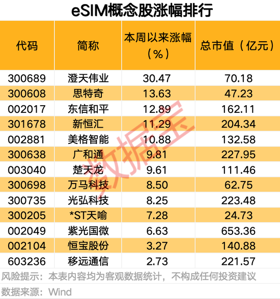 关税大消息，涉及芯片和半导体！这个赛道火了，稀缺概念股名单出炉