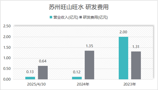 瞄准港股创新药财富盛宴，“国产伟哥”旺山旺水问题重重