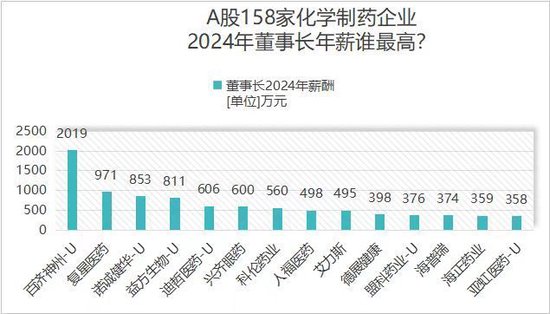 瞄准港股创新药财富盛宴，“国产伟哥”旺山旺水问题重重