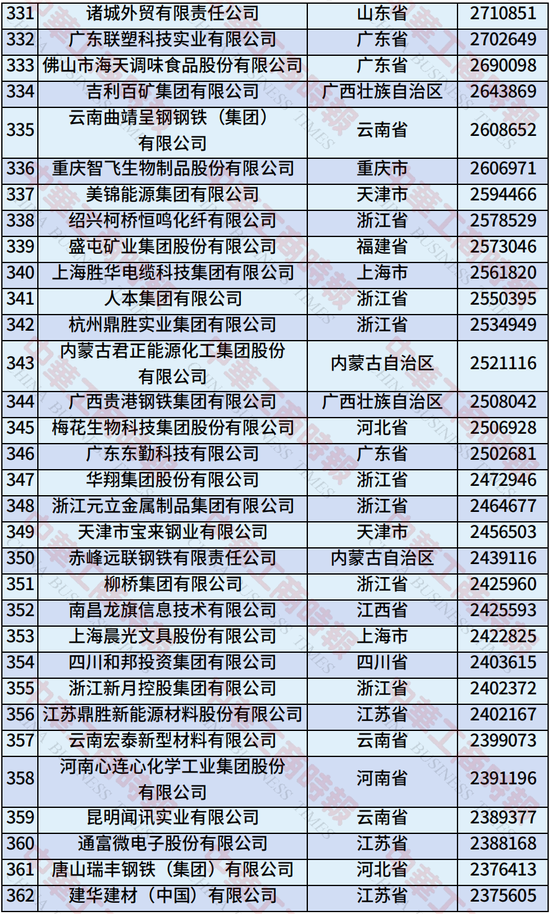 2025年中国制造业民营企业500强榜单发布：恒力集团、华为、比亚迪居前三