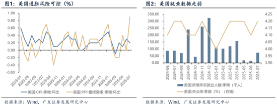 【广发策略港股&海外】如何看待近两周外资回流中国资产？