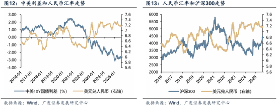 【广发策略港股&海外】如何看待近两周外资回流中国资产？