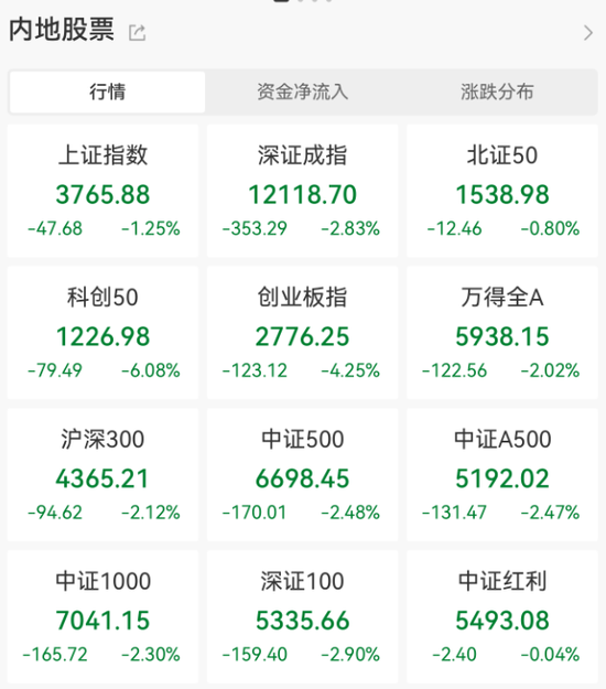 突然大跌！原因，找到了！