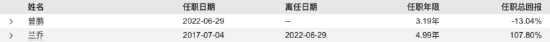 豪赌AI芯片引风格漂移争议，博时军工主题A年内收益30.56%领先，寒武纪持仓占比近一年升至6.8%