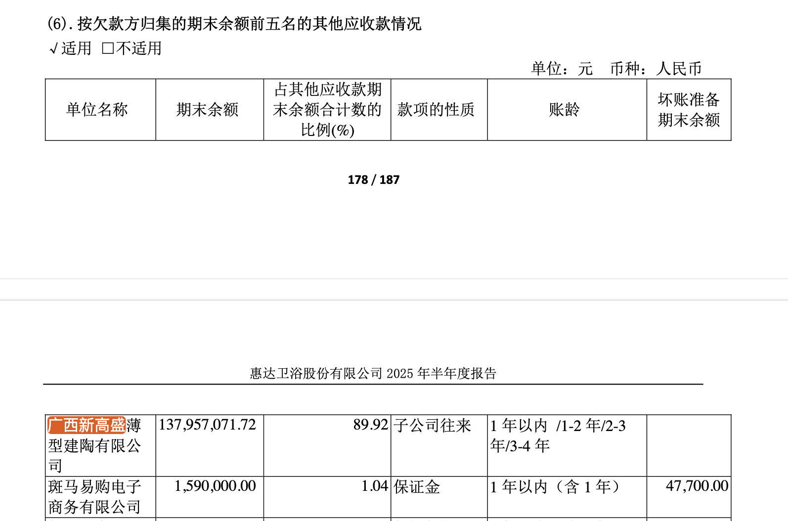 股权1元、债权打对折！惠达卫浴上半年坏账计提比例高达36%
