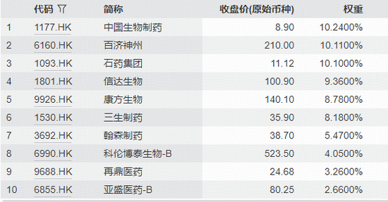 百济神州WCLC数据亮眼！纯度100%的港股通创新药ETF（520880）溢价高企！机构：创新药长牛行情或远未结束