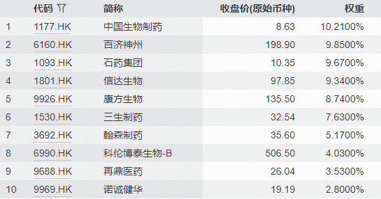 新进股冰火两重天，MIRXES-B狂飙26%一枝独秀，药捷安康-B回调10%，港股通创新药ETF（520880）高频溢价